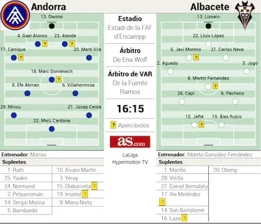 Andorra, tierra de oportunidades